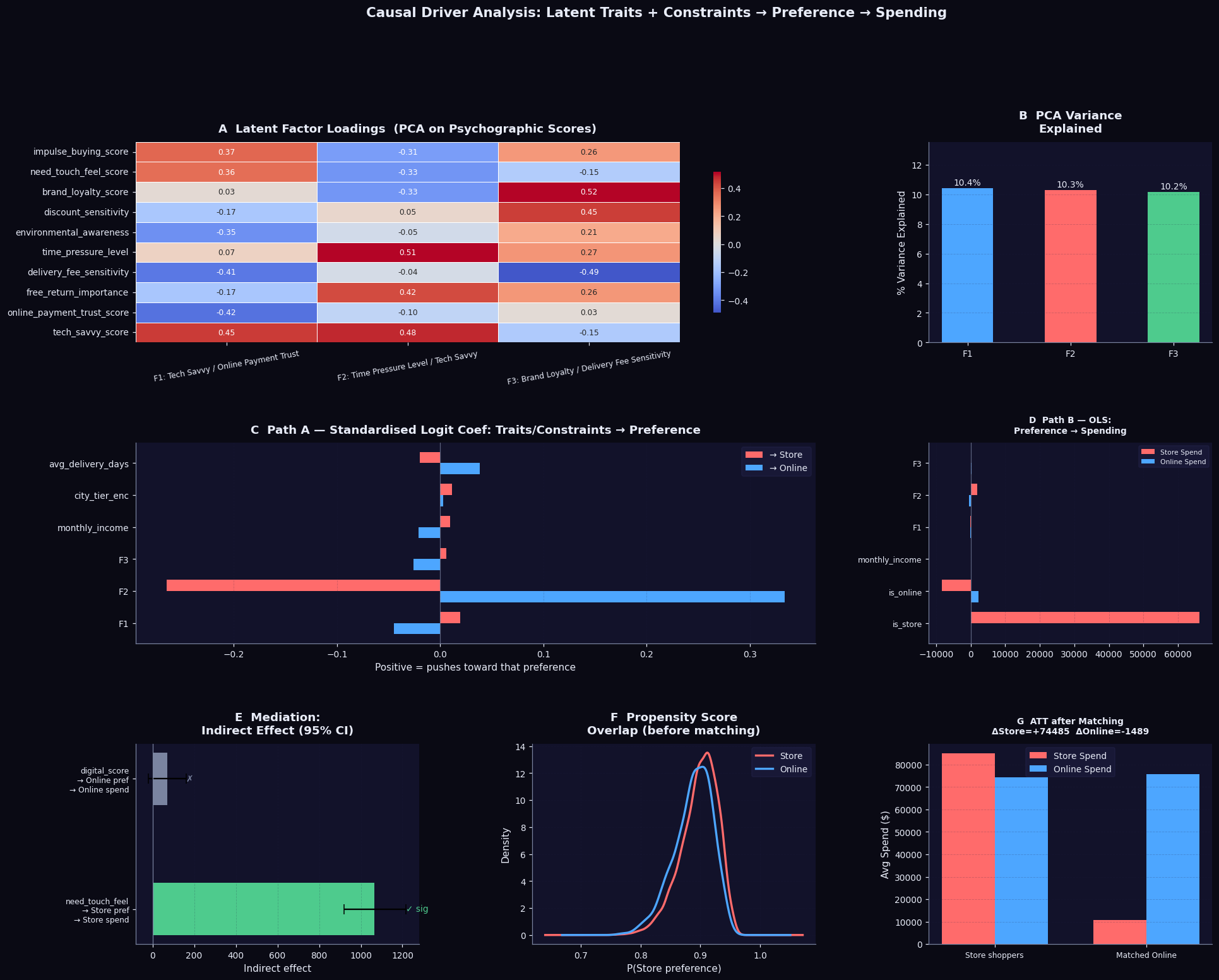 Consumer Shopping Behaviour Analysis