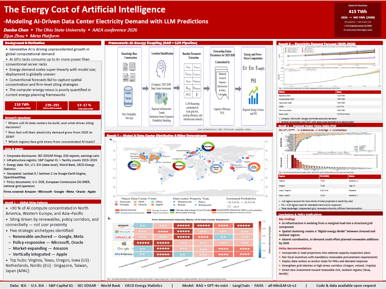 AI Energy RAG Pipeline