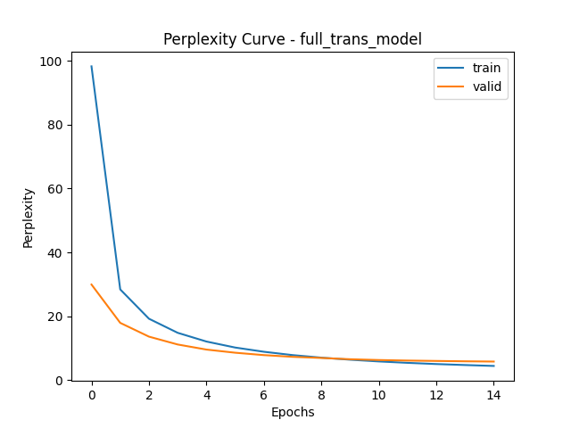 NMT Transformer vs Seq2Seq