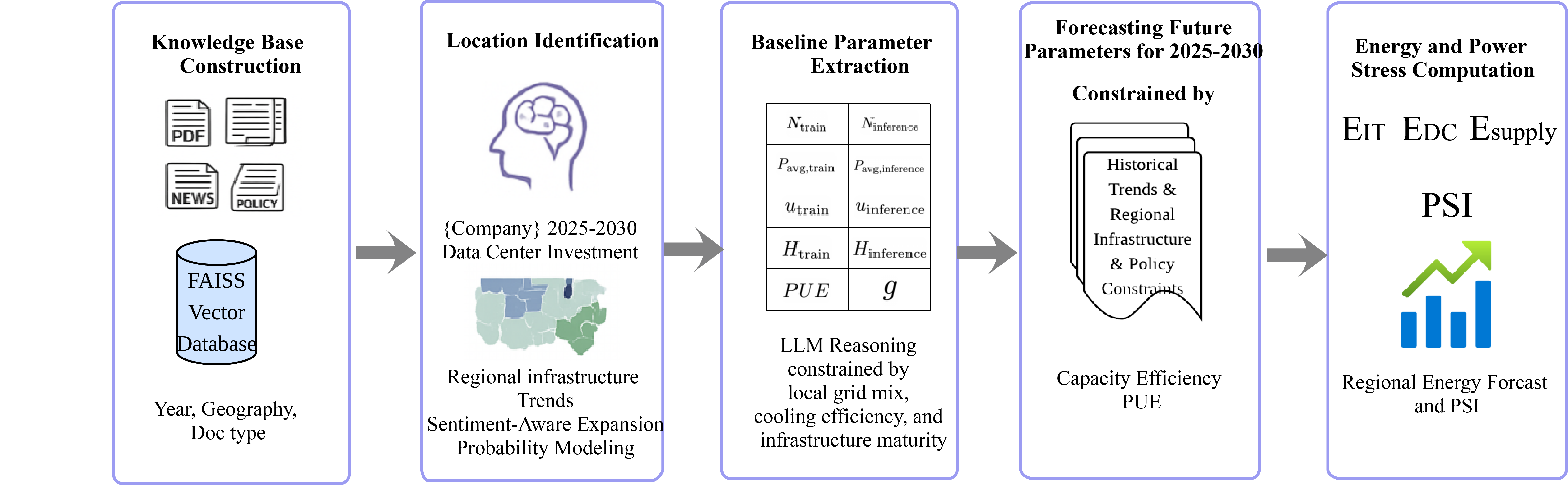 AI Energy RAG Pipeline