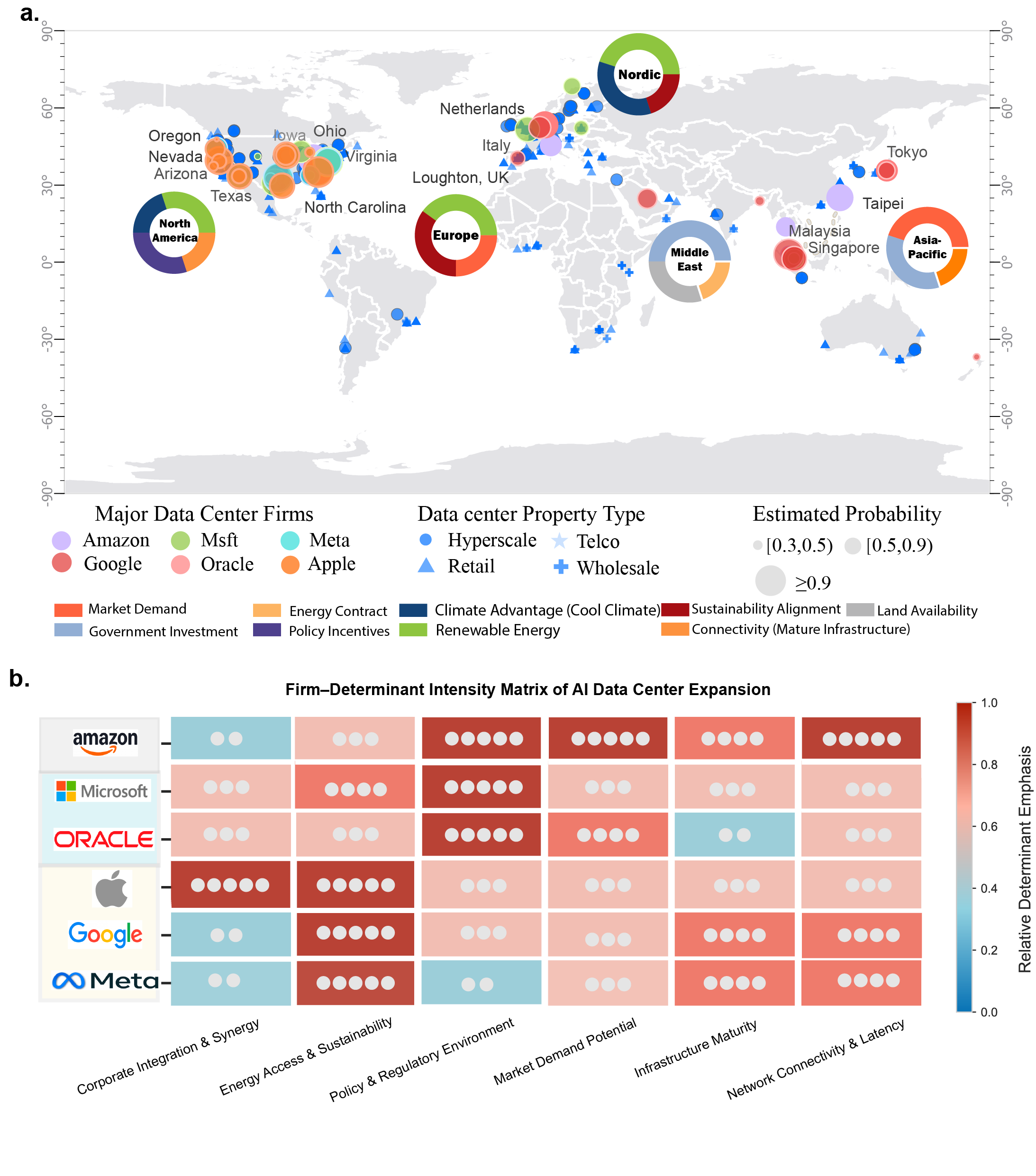 Global Data Center Siting
